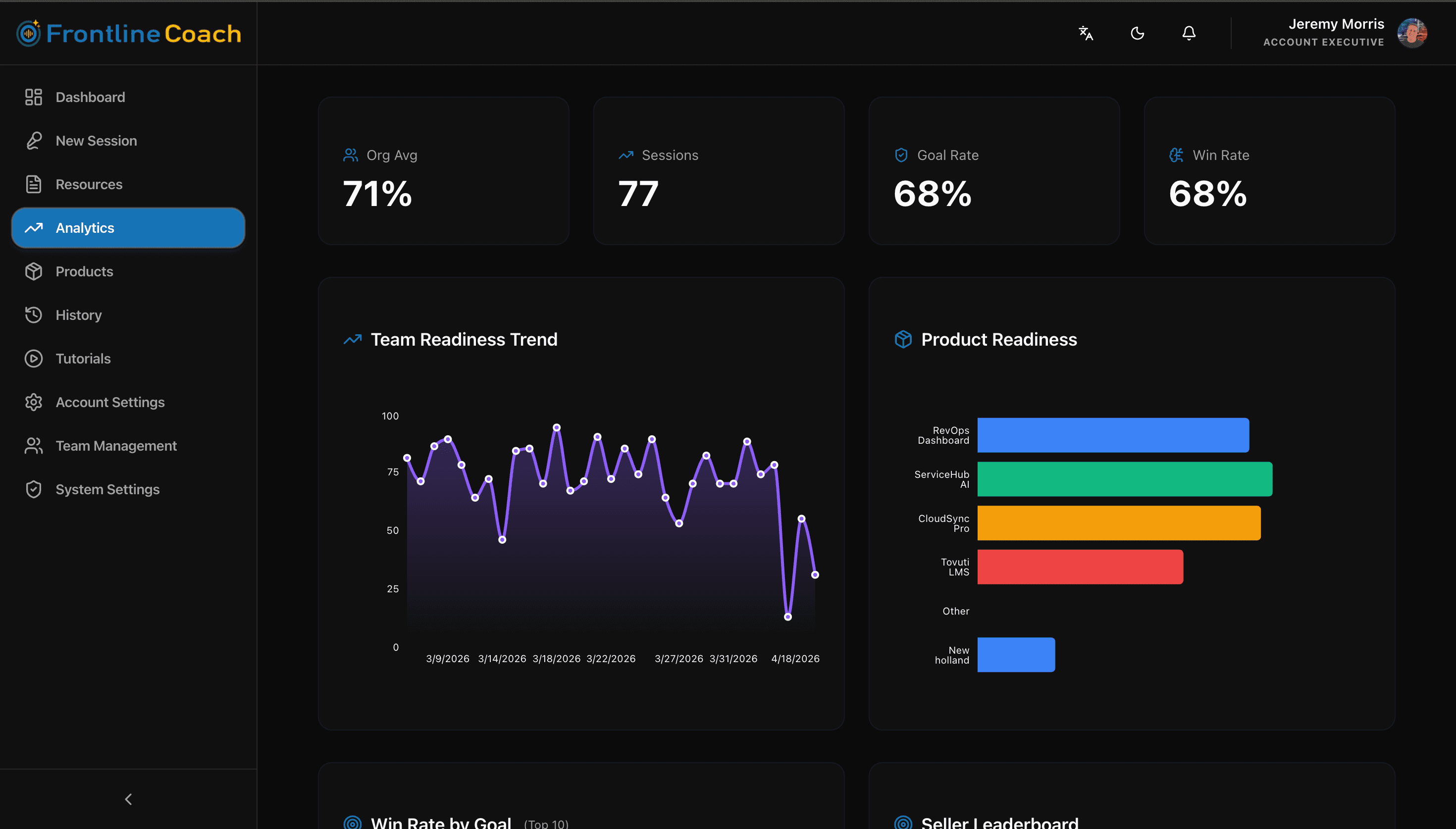 Frontline Coach analytics dashboard showing team performance metrics across roleplay sessions